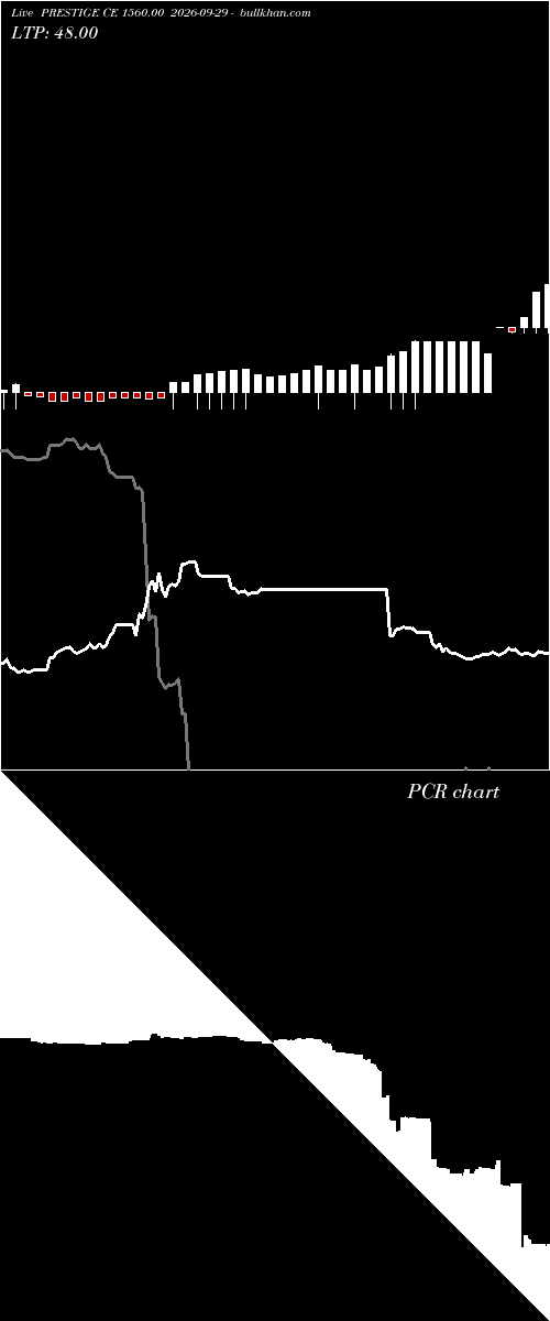  option chart PRESTIGE CE 1560.00 2026-09-29 