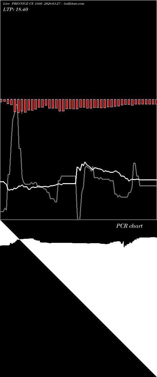  option chart PRESTIGE CE 1560 2026-01-27 