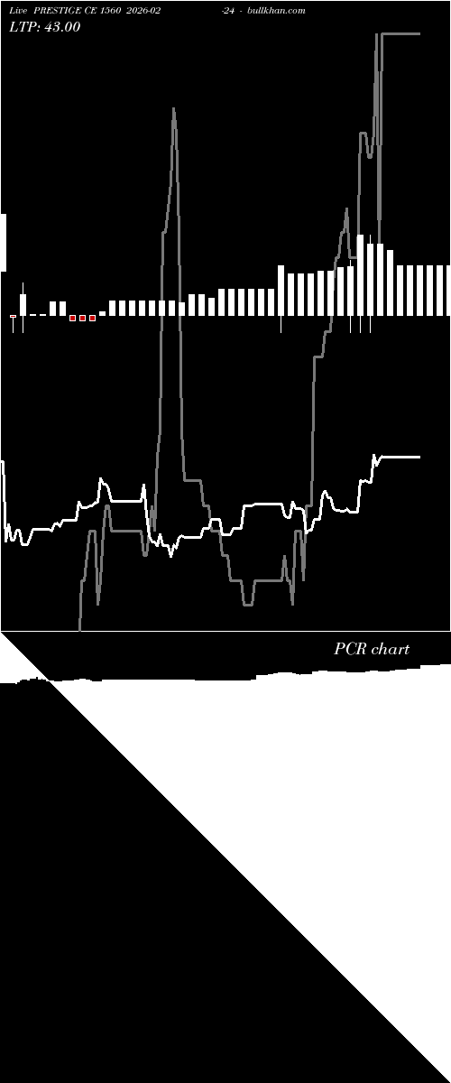  option chart PRESTIGE CE 1560 2026-02-24 