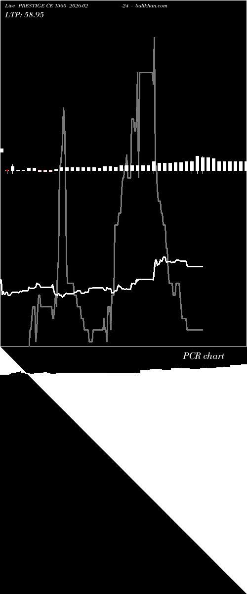  option chart PRESTIGE CE 1560 2026-02-24 