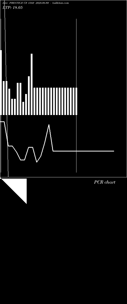  option chart PRESTIGE CE 1560 2026-06-30 