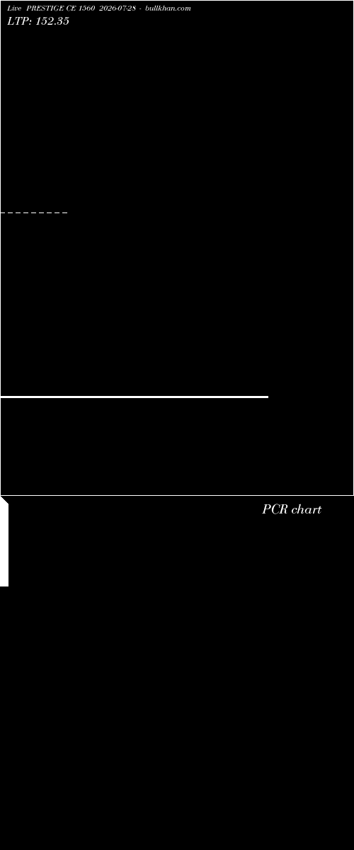  option chart PRESTIGE CE 1560 2026-07-28 
