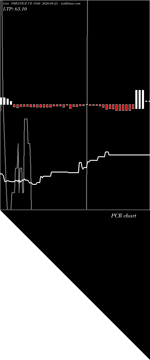  option chart PRESTIGE CE 1560 2026-08-25 