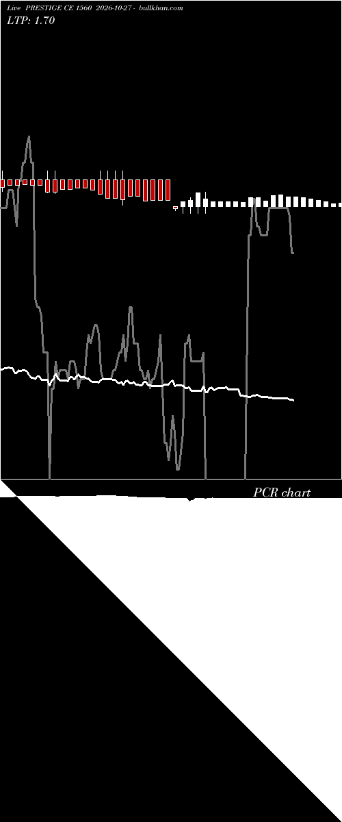  option chart PRESTIGE CE 1560 2026-10-27 