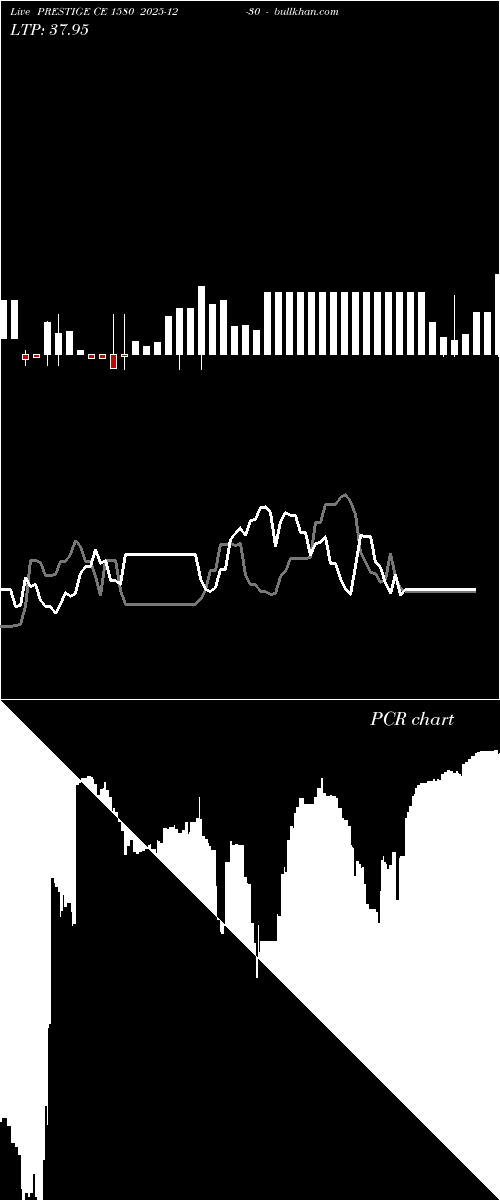  option chart PRESTIGE CE 1580 2025-12-30 