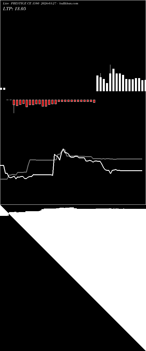  option chart PRESTIGE CE 1580 2026-01-27 