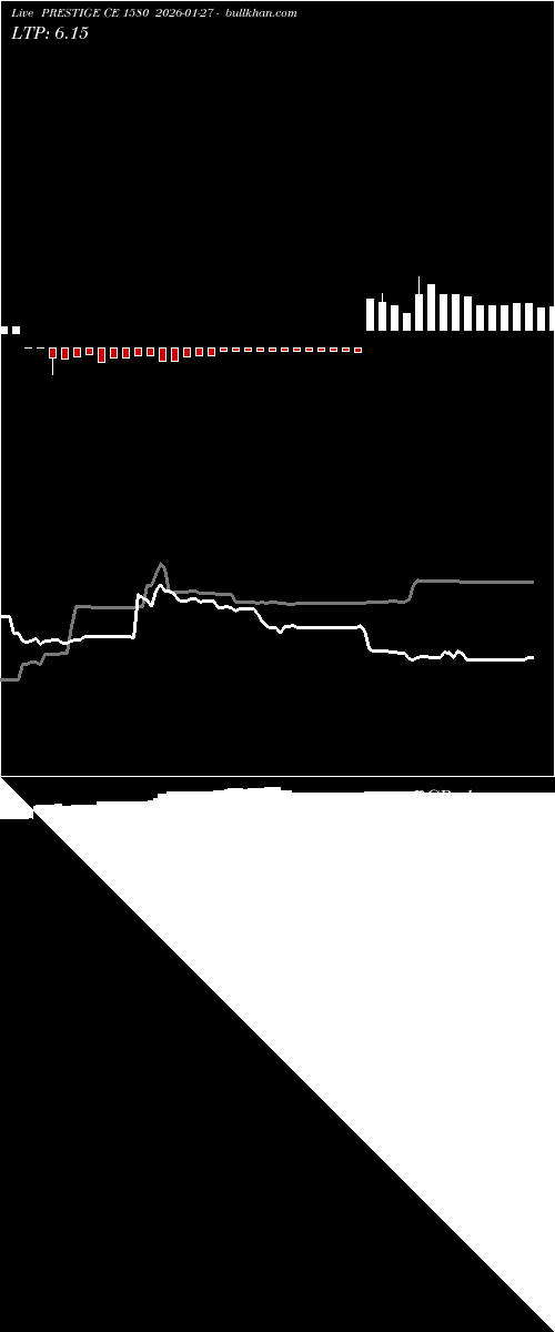  option chart PRESTIGE CE 1580 2026-01-27 