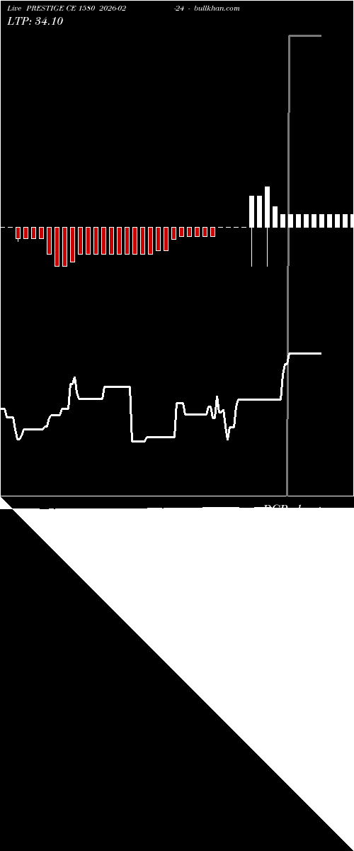  option chart PRESTIGE CE 1580 2026-02-24 