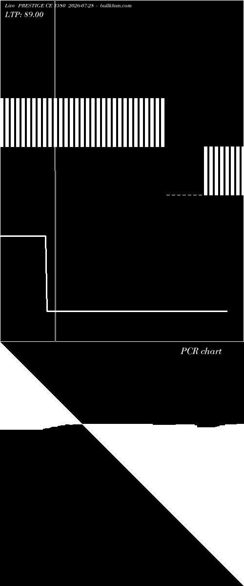  option chart PRESTIGE CE 1580 2026-07-28 