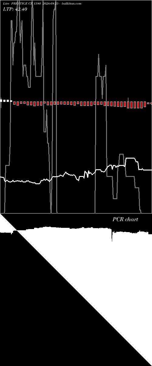  option chart PRESTIGE CE 1580 2026-08-25 