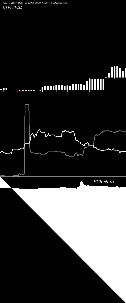  option chart PRESTIGE CE 1580 2026-09-29 