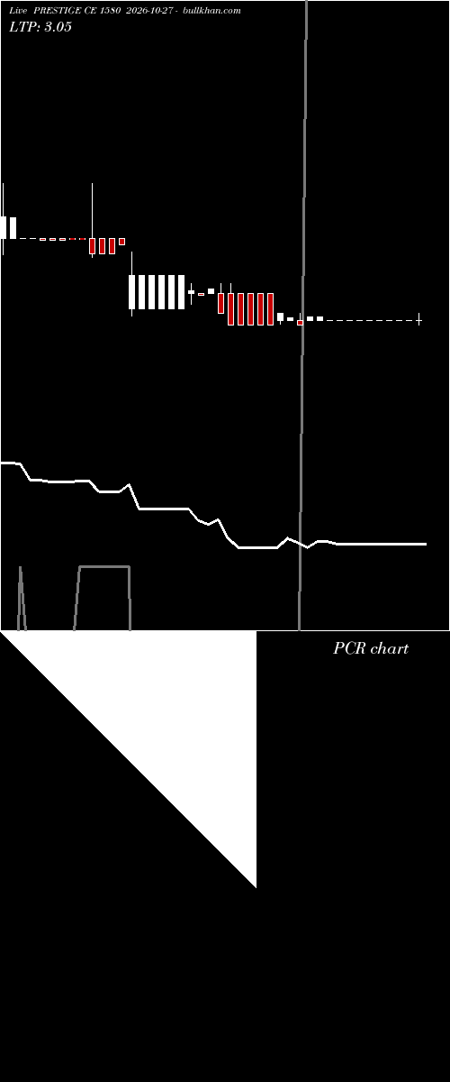 option chart PRESTIGE CE 1580 2026-10-27 