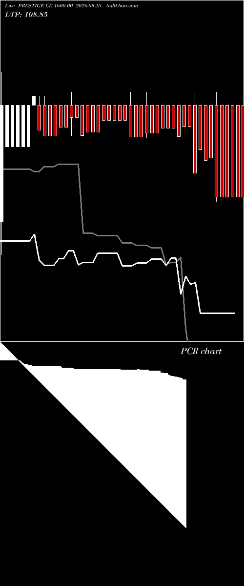  option chart PRESTIGE CE 1600.00 2026-08-25 