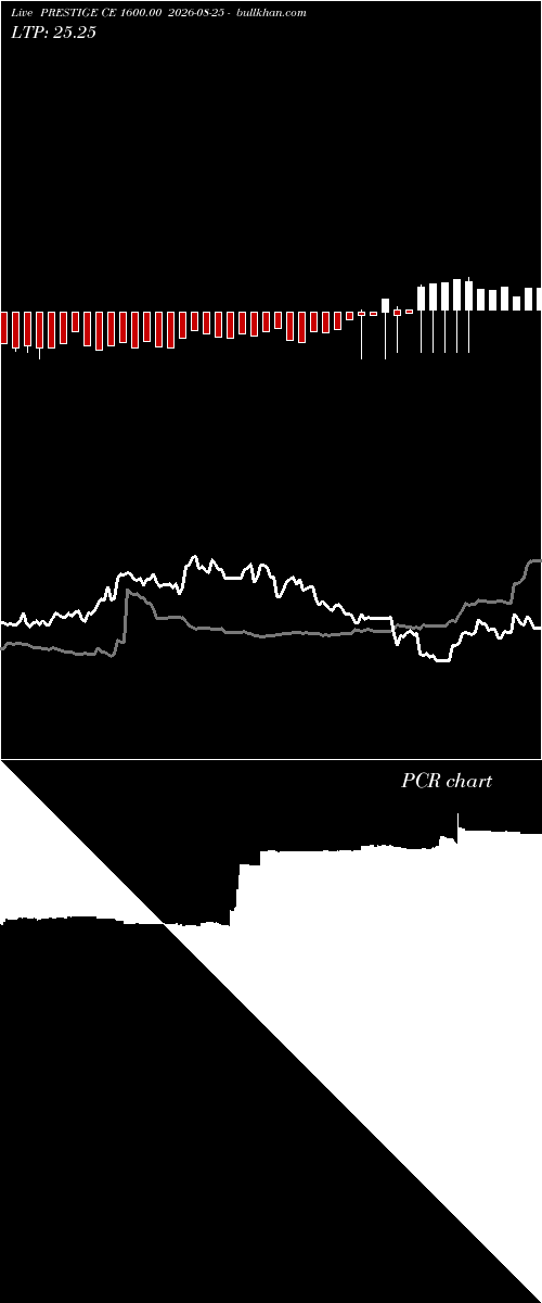  option chart PRESTIGE CE 1600.00 2026-08-25 