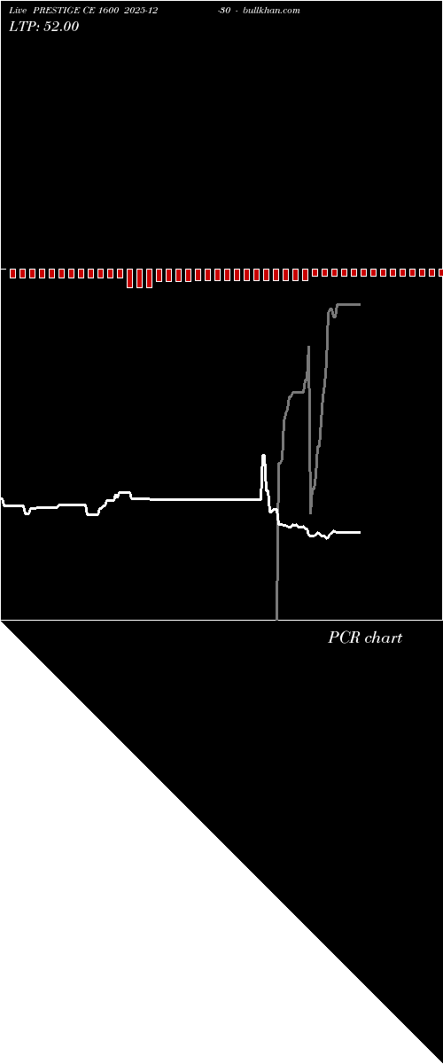  option chart PRESTIGE CE 1600 2025-12-30 