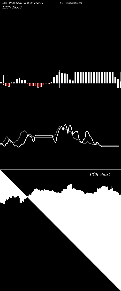  option chart PRESTIGE CE 1600 2025-12-30 