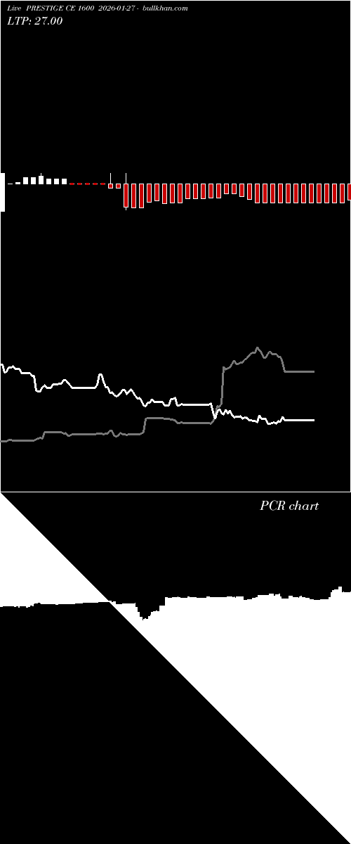  option chart PRESTIGE CE 1600 2026-01-27 