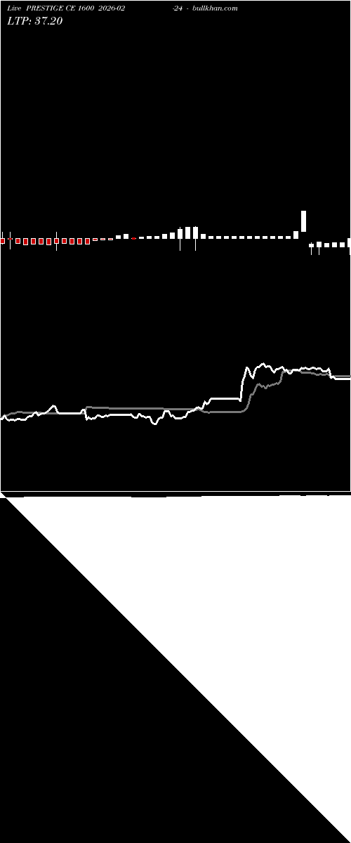  option chart PRESTIGE CE 1600 2026-02-24 