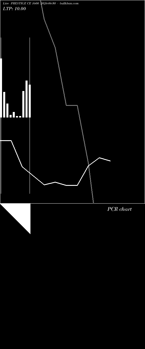  option chart PRESTIGE CE 1600 2026-06-30 