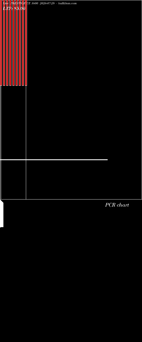  option chart PRESTIGE CE 1600 2026-07-28 