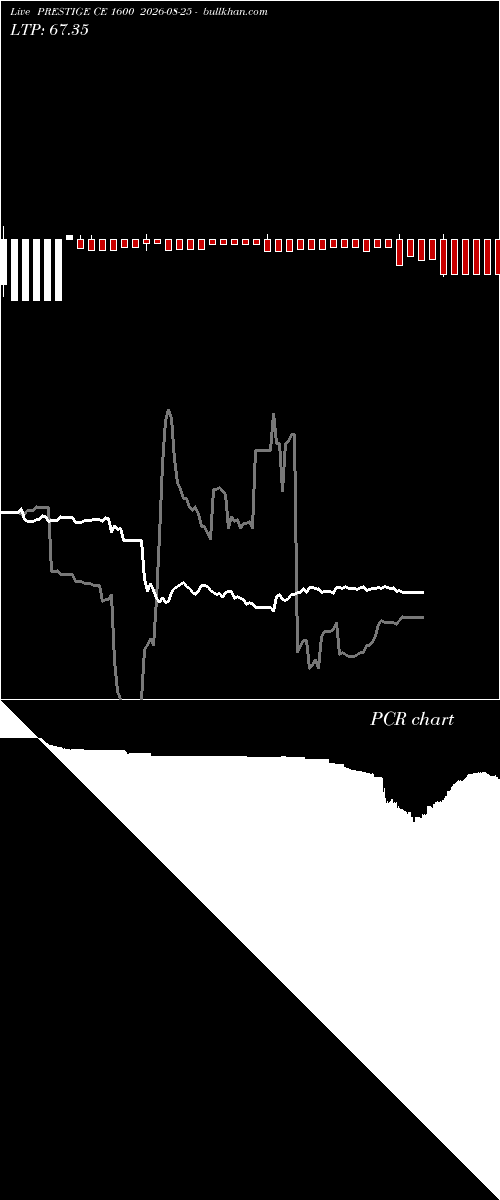  option chart PRESTIGE CE 1600 2026-08-25 