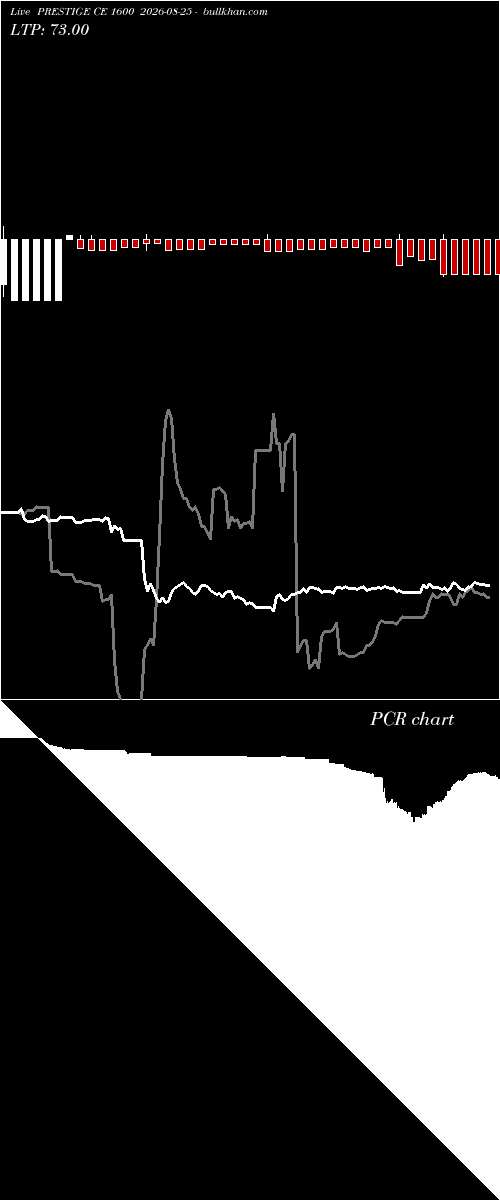  option chart PRESTIGE CE 1600 2026-08-25 