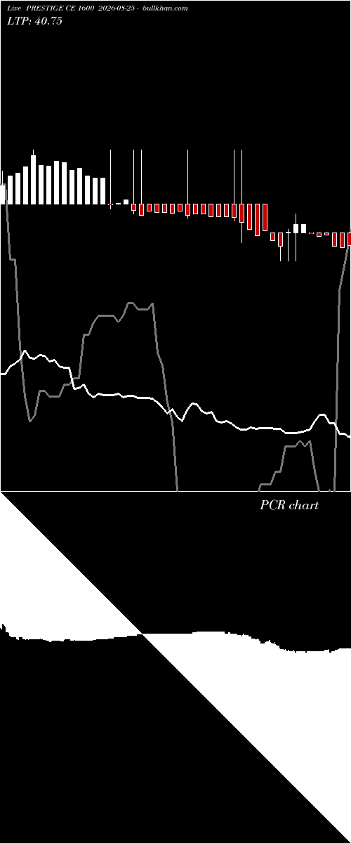 option chart PRESTIGE CE 1600 2026-08-25 