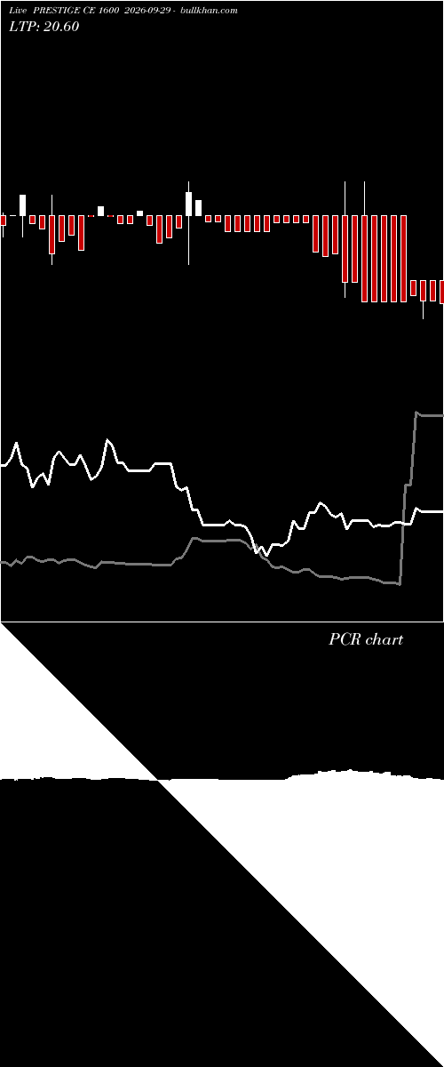  option chart PRESTIGE CE 1600 2026-09-29 