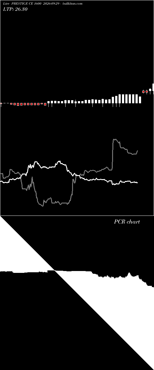  option chart PRESTIGE CE 1600 2026-09-29 