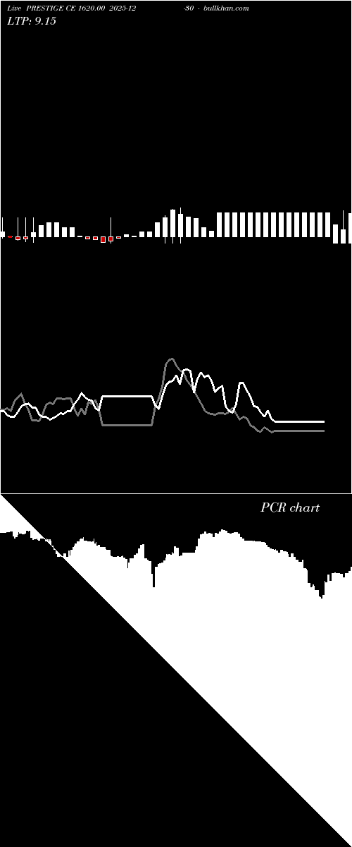  option chart PRESTIGE CE 1620.00 2025-12-30 