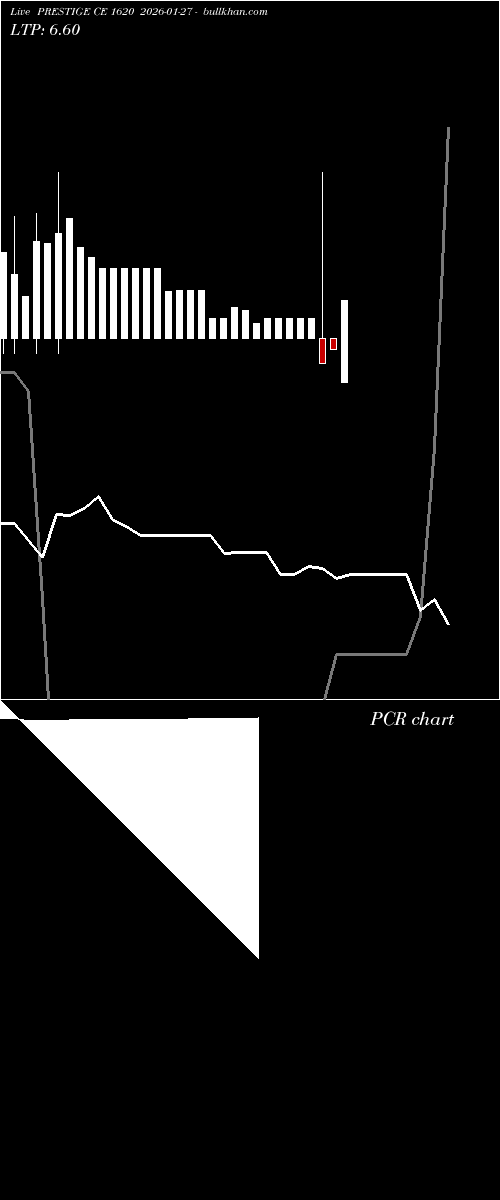  option chart PRESTIGE CE 1620 2026-01-27 