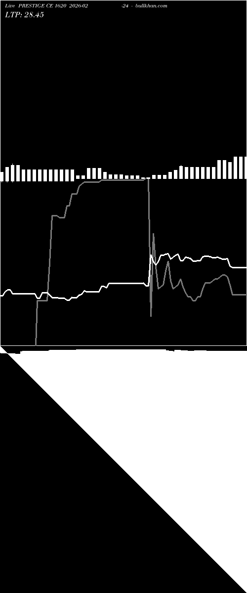  option chart PRESTIGE CE 1620 2026-02-24 