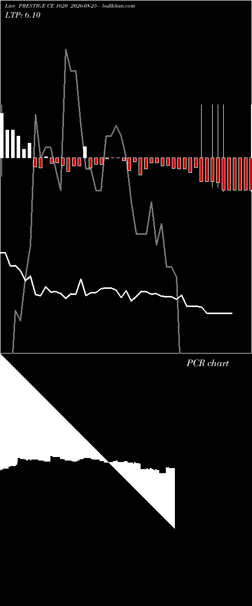  option chart PRESTIGE CE 1620 2026-08-25 