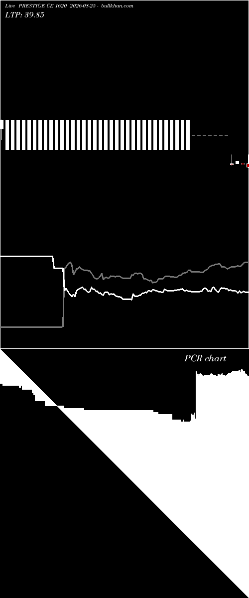  option chart PRESTIGE CE 1620 2026-08-25 