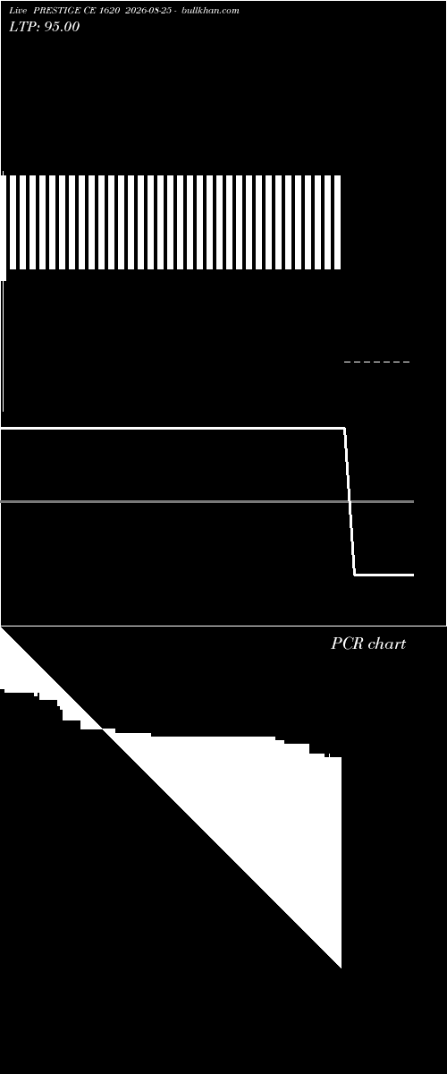  option chart PRESTIGE CE 1620 2026-08-25 