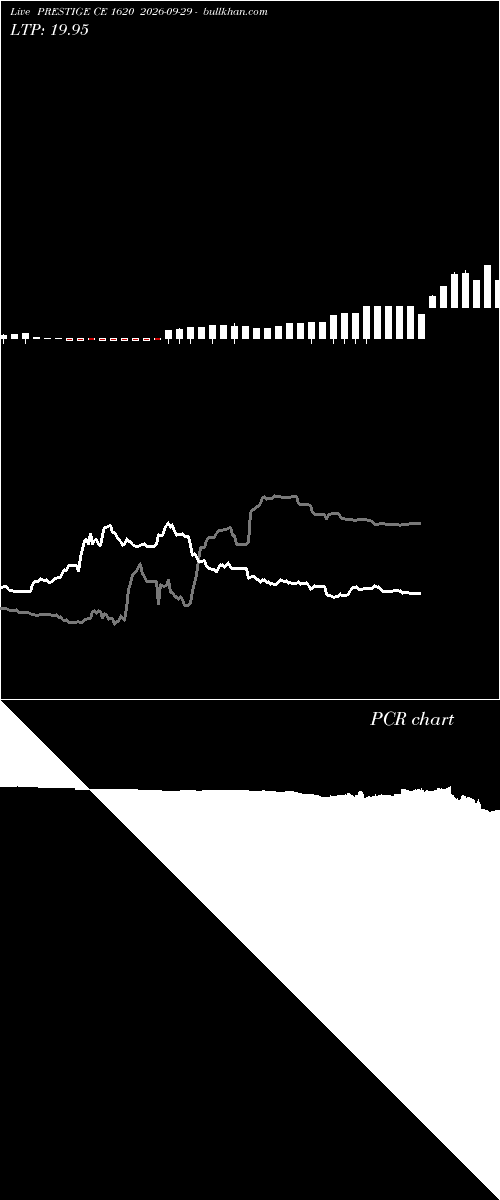  option chart PRESTIGE CE 1620 2026-09-29 