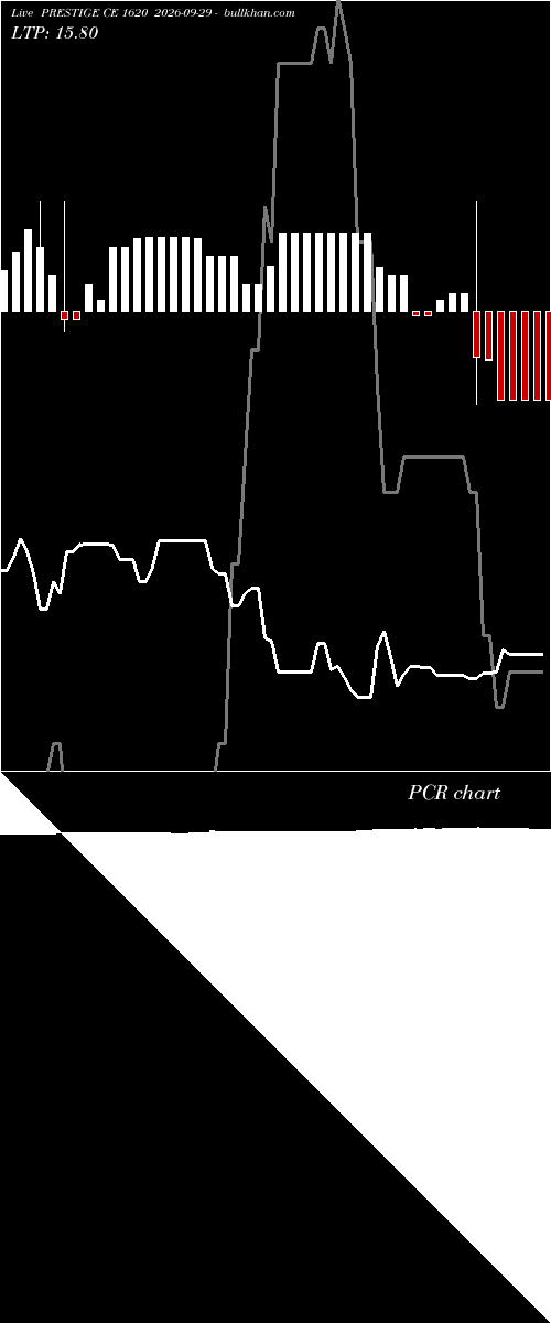  option chart PRESTIGE CE 1620 2026-09-29 
