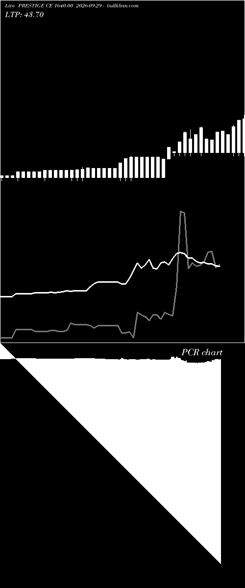  option chart PRESTIGE CE 1640.00 2026-09-29 