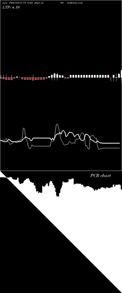 option chart PRESTIGE CE 1640 2025-12-30 