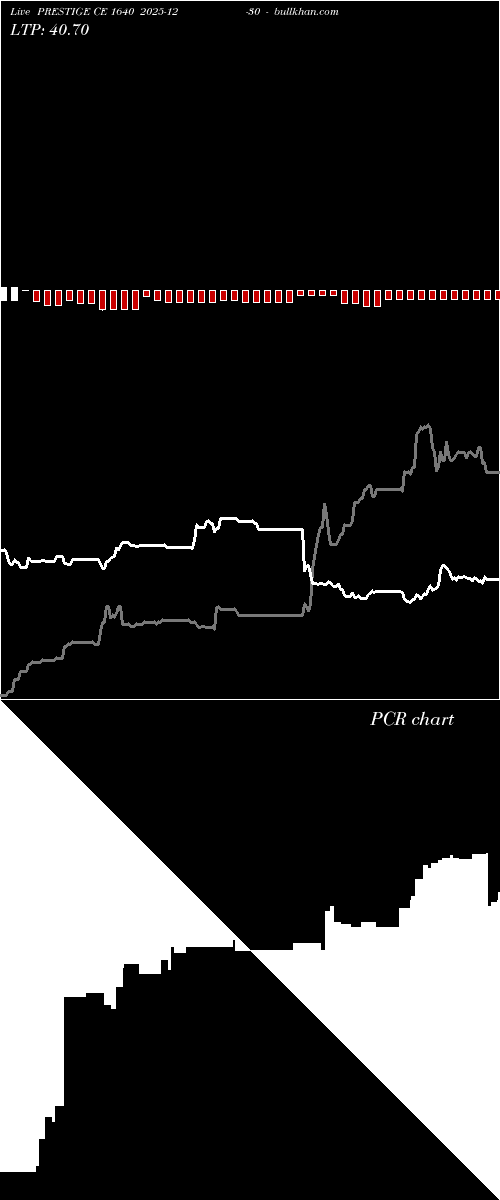  option chart PRESTIGE CE 1640 2025-12-30 