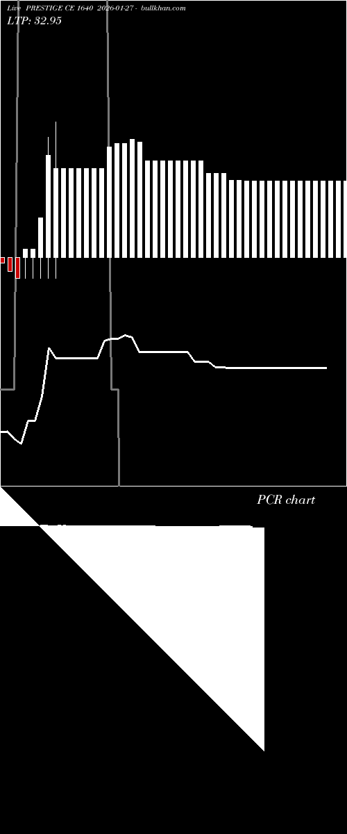  option chart PRESTIGE CE 1640 2026-01-27 