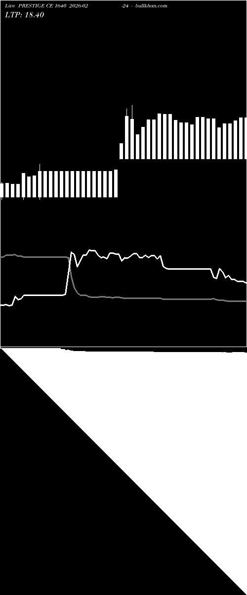  option chart PRESTIGE CE 1640 2026-02-24 