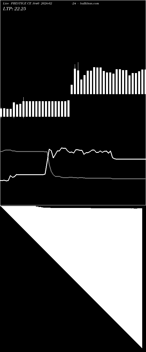  option chart PRESTIGE CE 1640 2026-02-24 