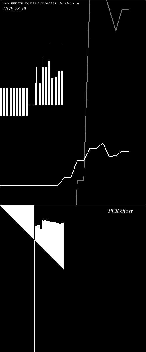  option chart PRESTIGE CE 1640 2026-07-28 