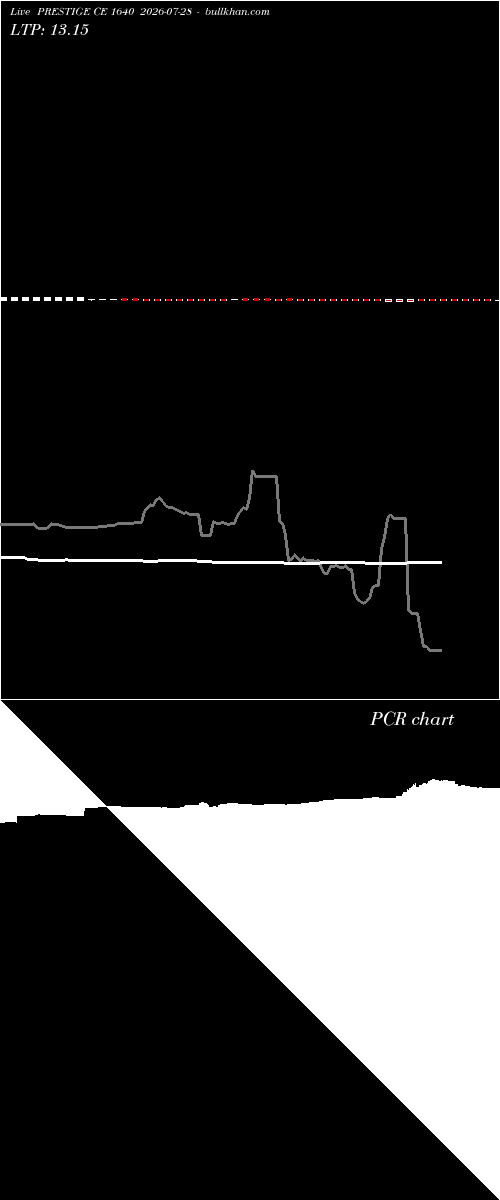  option chart PRESTIGE CE 1640 2026-07-28 