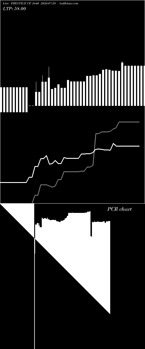  option chart PRESTIGE CE 1640 2026-07-28 