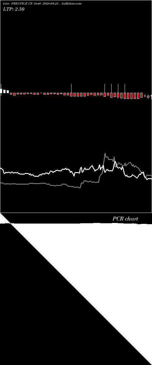  option chart PRESTIGE CE 1640 2026-08-25 