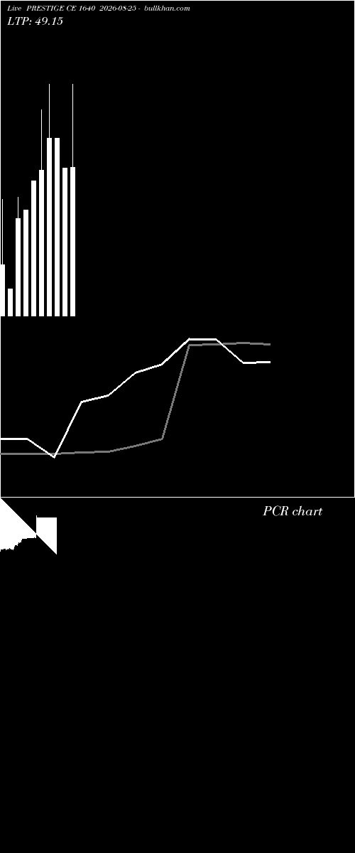 option chart PRESTIGE CE 1640 2026-08-25 