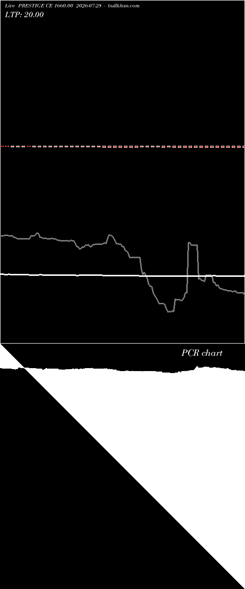  option chart PRESTIGE CE 1660.00 2026-07-28 