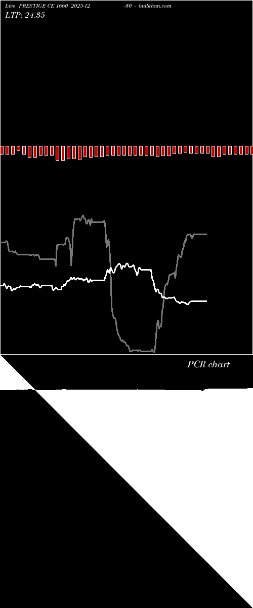  option chart PRESTIGE CE 1660 2025-12-30 
